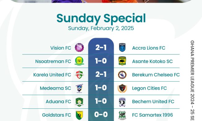 Premier League: Nsoatreman pip Kotoko; Gold Stars drop points; Young Apostles pull shock win; Dreams, Vision bag wins