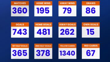 2024/25: Review of the Access Bank Division One League first round