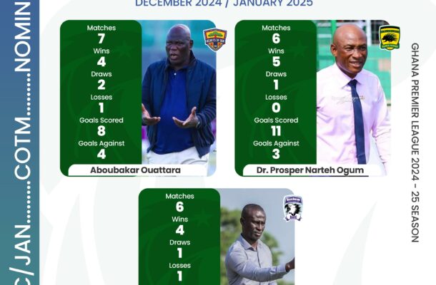 Ouattara, Ogum, Danso shortlisted for NASCO coach of the month for December/ January