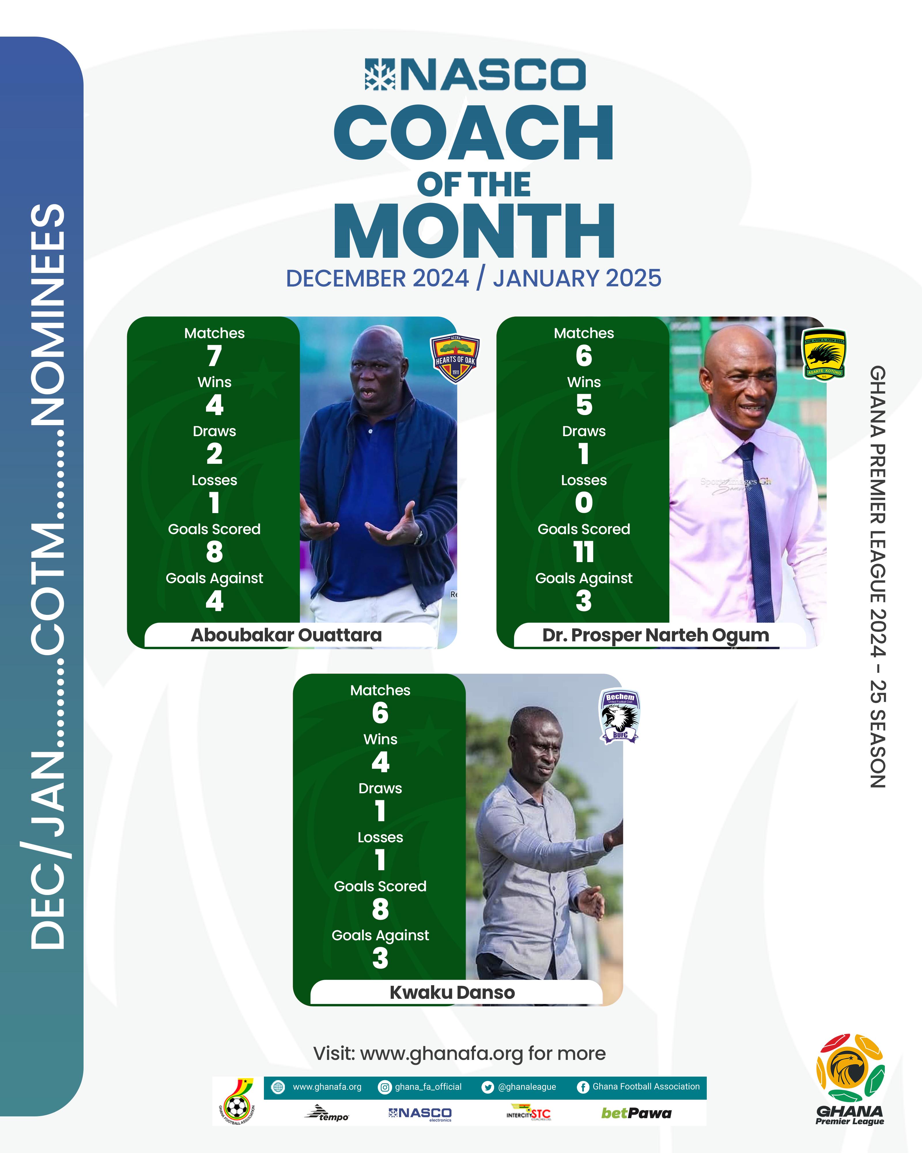 Ouattara, Ogum, Danso shortlisted for NASCO coach of the month for December/ January