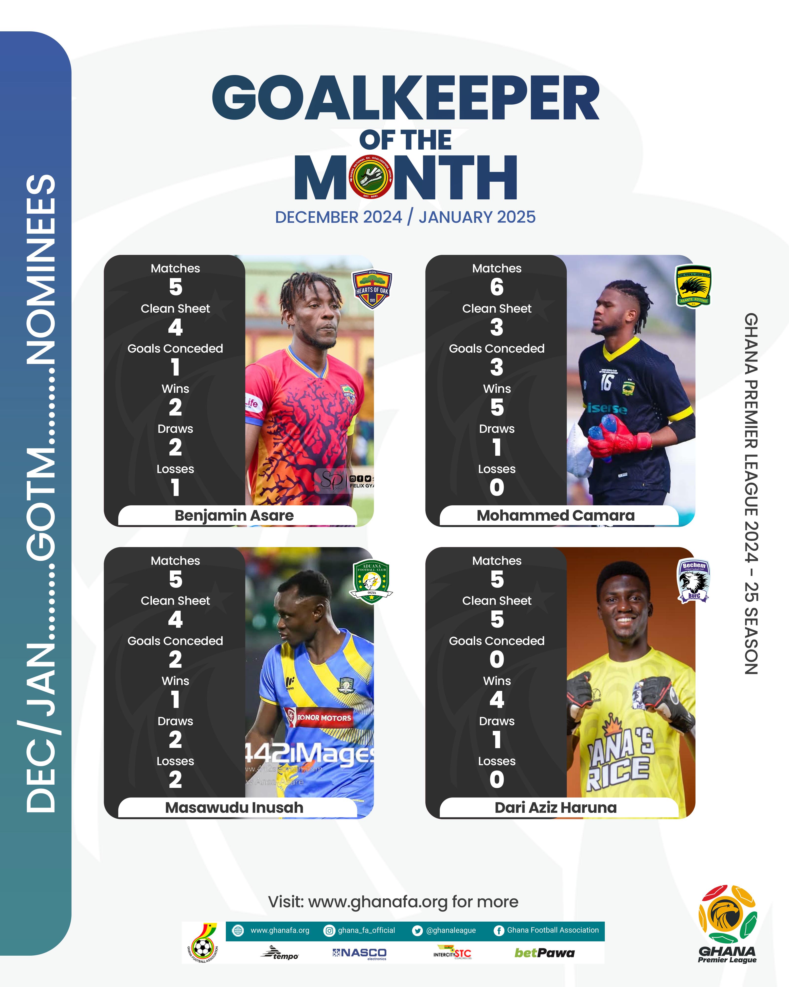 Ghana Premier League Goalkeeper of the month nominees announced