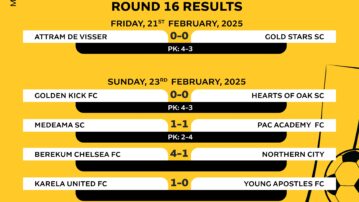 Hearts of Oak, Medeama SC crash out of MTN FA Cup in stunning upsets