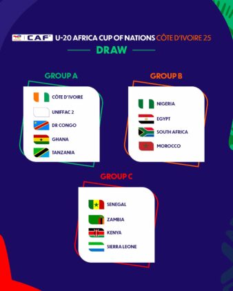 https://www.ghanafa.org/ghana-learn-group-opponents-for-totalenergies-caf-u-20-afcon-cote-divoire-2025