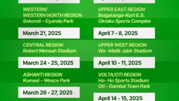 U-19 national team scouting exercise kicks off in Sekondi on Monday