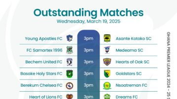 Ghana Football Association