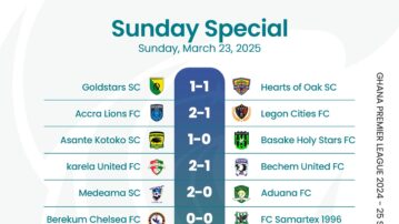 Ghana Football Association