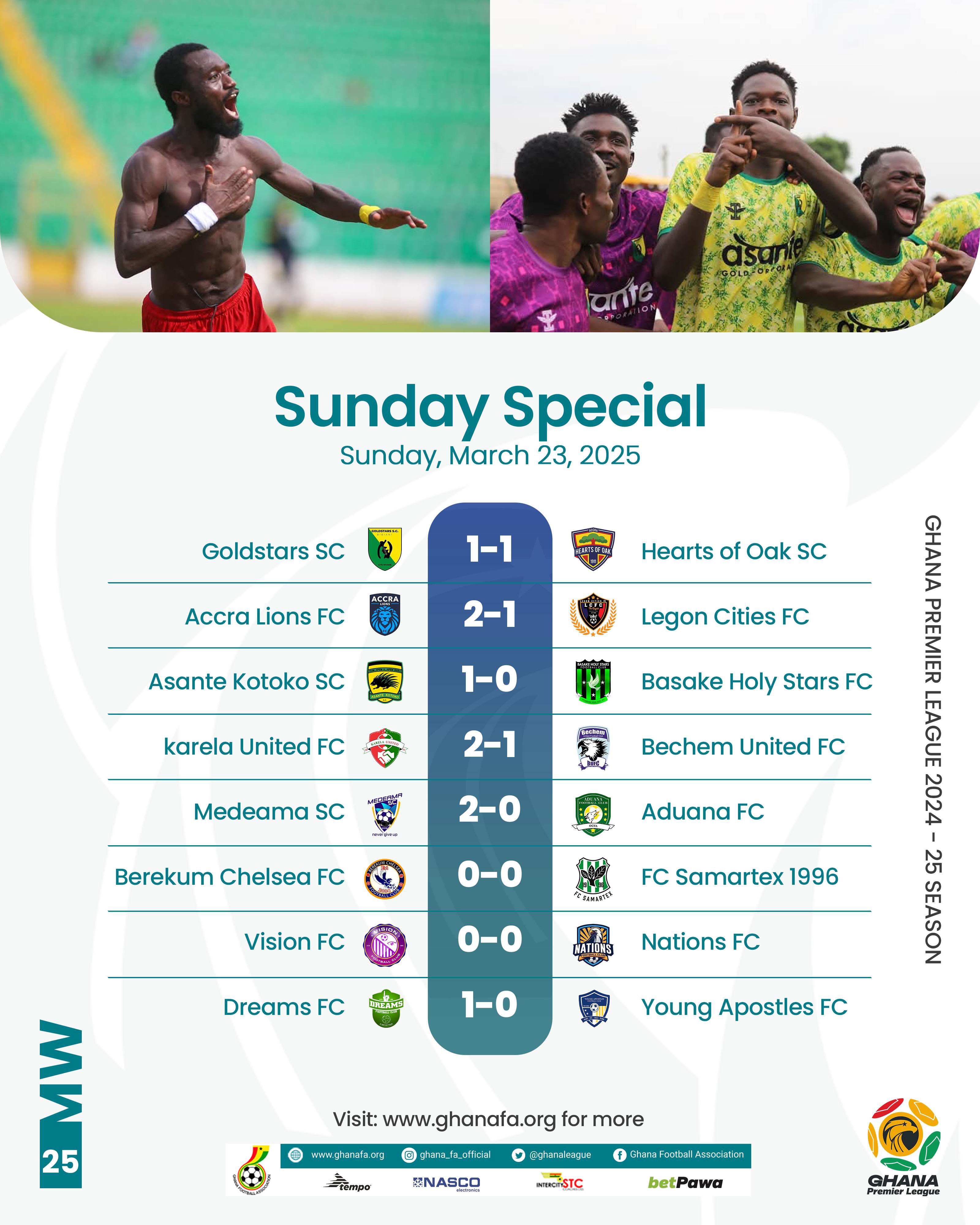 Premier League: Kotoko back on top; Hearts deny Gold Stars; Dreams rejuvenated; Medeama back to winning ways