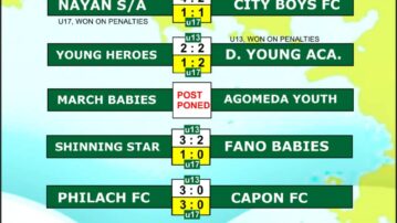 Dangme West District Colts League Kicks Off with interesting Match Day 1 Results