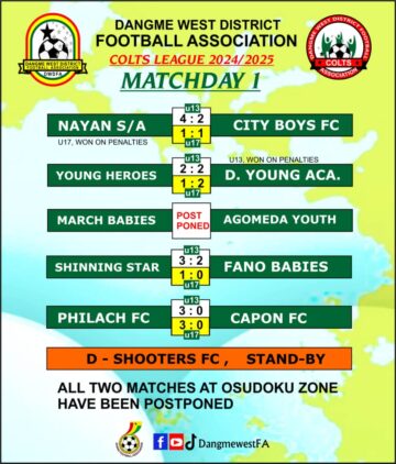 https://www.ghanafa.org/dangme-west-district-colts-league-kicks-off-with-interesting-match-day-1-results