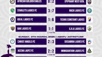 GARFA Women's FA Cup: Hearts of Oak female side Oak Ladies Held at Home, Sissamba Ladies Edge Christ Angels in Thriller