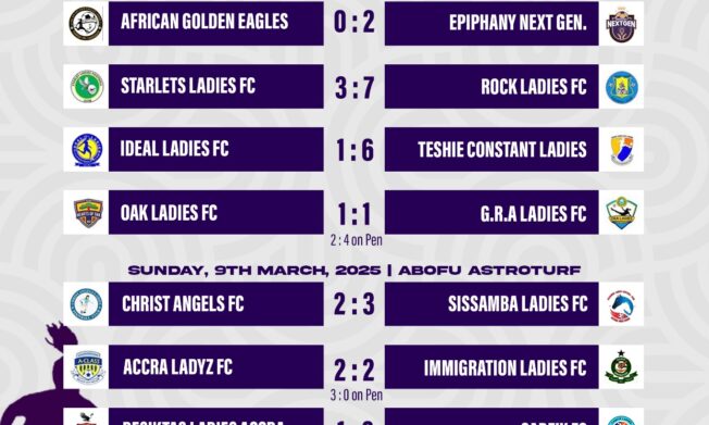 GARFA Women's FA Cup: Hearts of Oak female side Oak Ladies Held at Home, Sissamba Ladies Edge Christ Angels in Thriller