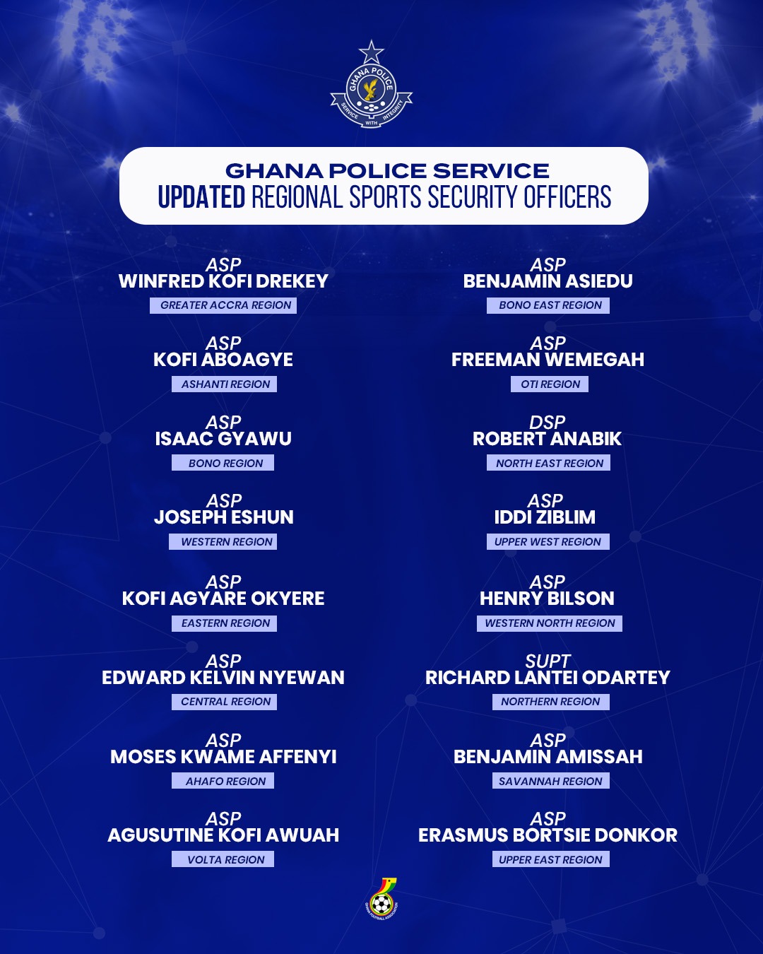 Ghana Police Service Updates List of Regional Sports Security Officers