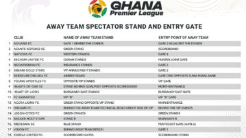 Spectator Stands and Entry Gates for Away Fans at Ghana Premier League Centers Announced