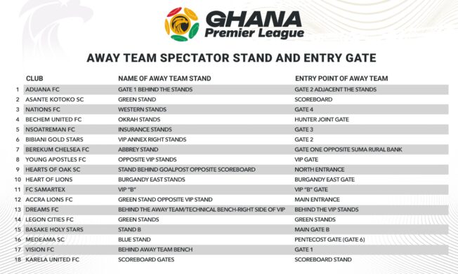 Spectator Stands and Entry Gates for Away Fans at Ghana Premier League Centers Announced