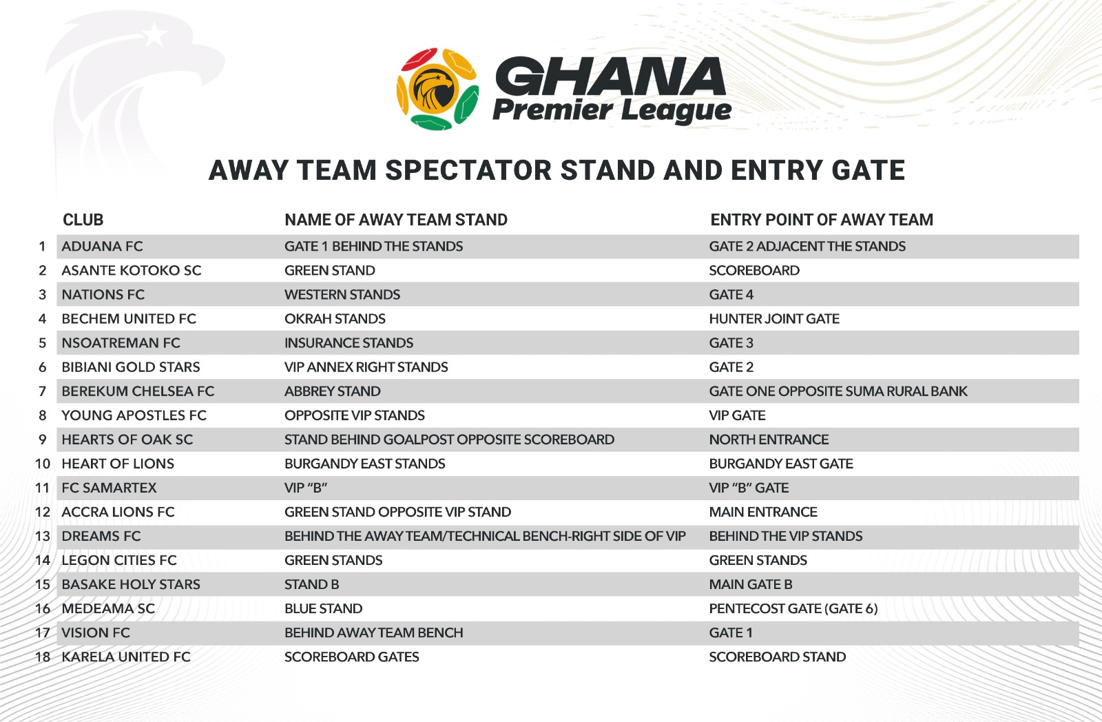 Spectator Stands and Entry Gates for Away Fans at Ghana Premier League Centers Announced