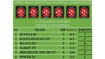 Wa Future Stars and Wa Suntaa SC Lead Upper West U15 Colts League After Match Day 3