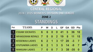 Essiam Socrates Ladies Dominate Central Region Women’s Division One Zone 1, Akosombo Ladies Lead Zone 2