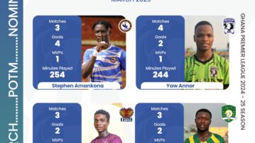 Four nominees vie for NASCO player of the month award