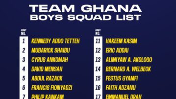 U-15 Boys squad for CAF African Schools Football Championship