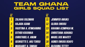 U-15 Girls squad for CAF African Schools Football Championship