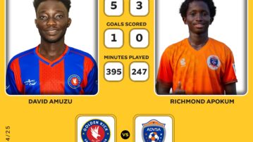 MTN FA Cup Semi Final: Richmond Apokum vs David Amuzu - the midfield battle to watch