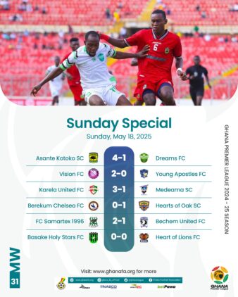 https://www.ghanafa.org/premier-league-kotoko-smash-dreams-as-relegation-heats-up