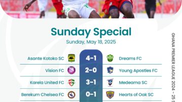 Ghana Football Association