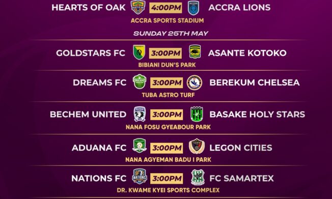 Premier League: Title trace heats up; Capital derby kicks off weekend action