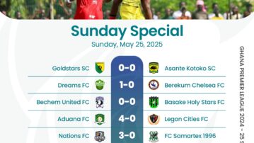 Premier League: Nations FC pull clear at the top as Gold Stars stumble; Apostles and Vision boost survival hopes