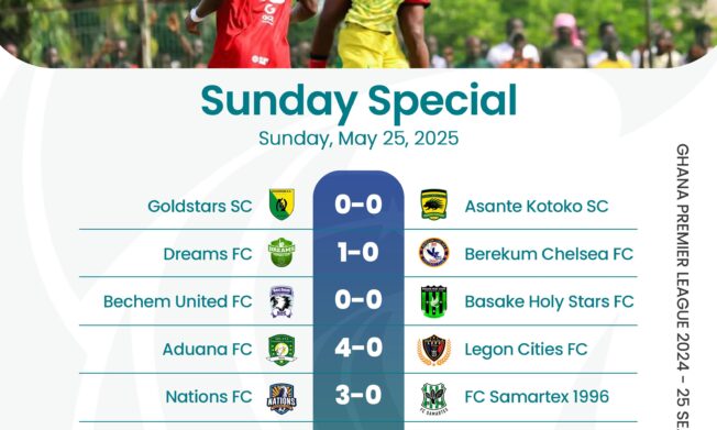 Premier League: Nations FC pull clear at the top as Gold Stars stumble; Apostles and Vision boost survival hopes