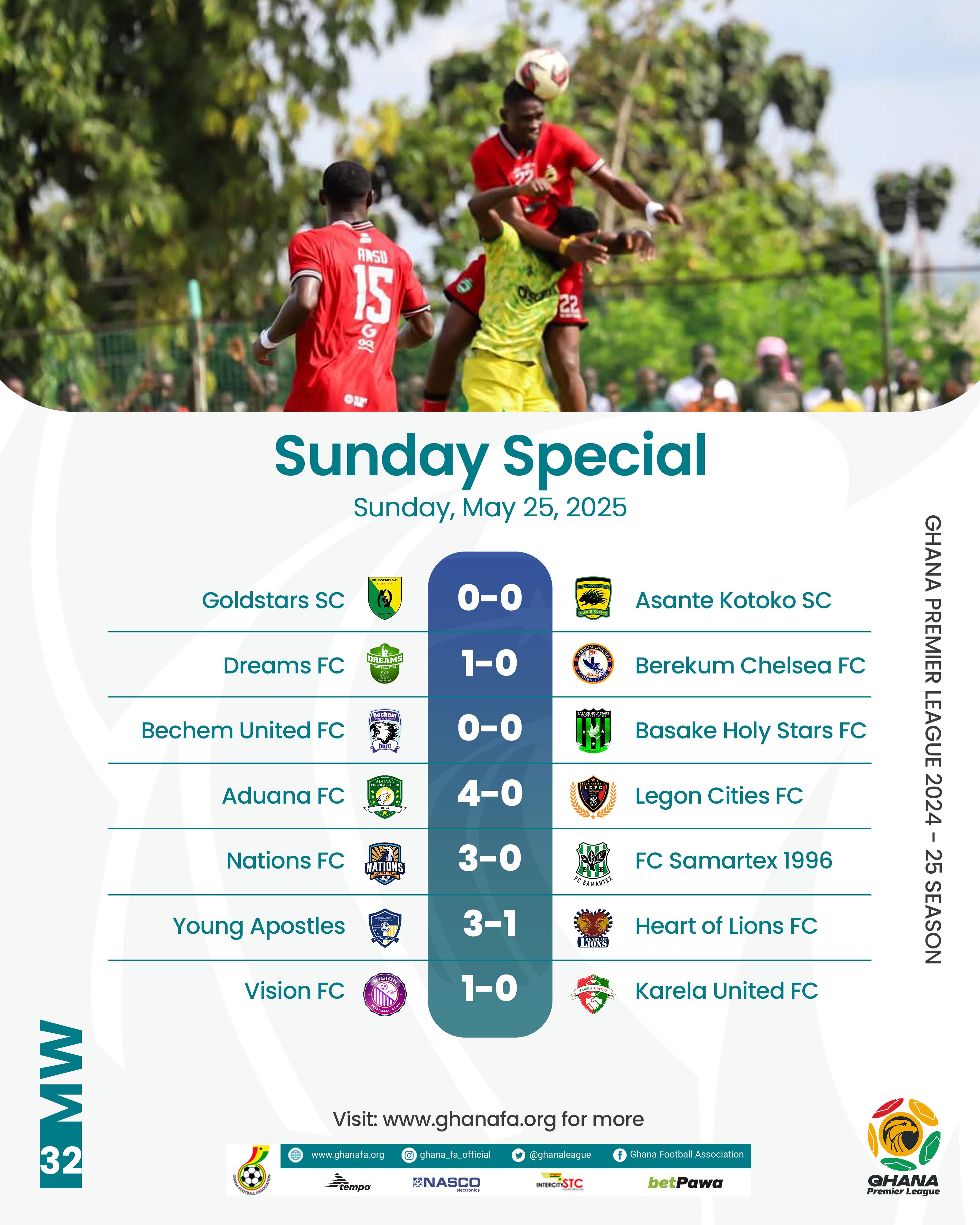 Premier League: Nations FC pull clear at the top as Gold Stars stumble; Apostles and Vision boost survival hopes
