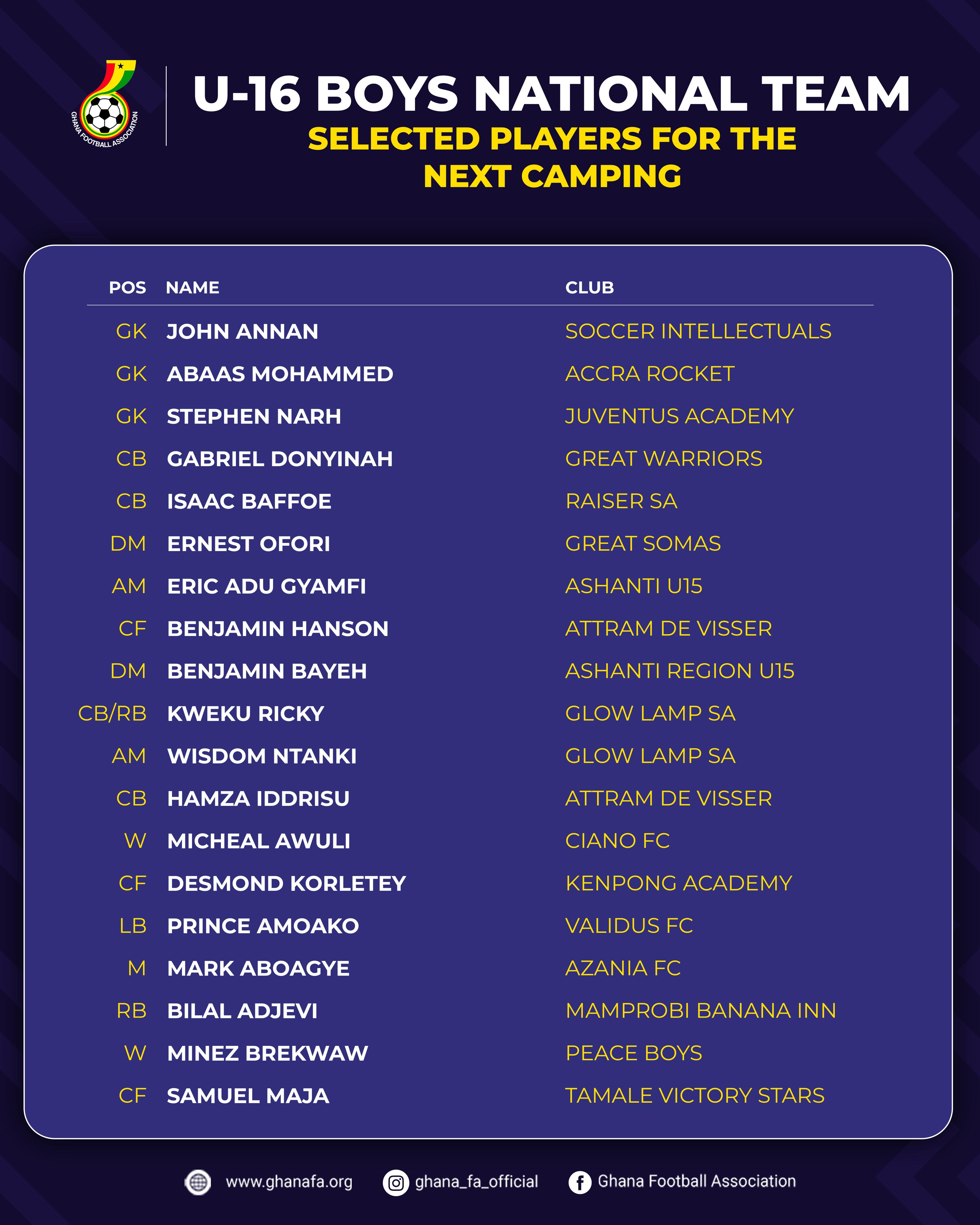 Boys U-16 team to resume training camp for Guadeloupe Invitational tournament