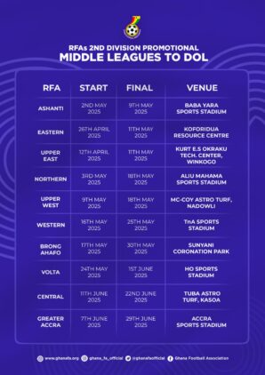 https://www.ghanafa.org/rfas-division-two-promotional-middle-league-regional-playoff-dates-and-venues-announced