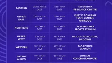 RFAs Division Two Promotional Middle League: Regional Playoff Dates and Venues Announced
