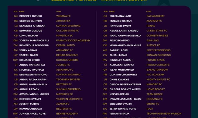 Black Starlets begin second phase of screening exercise with 44 players called to report to camp in Kumasi
