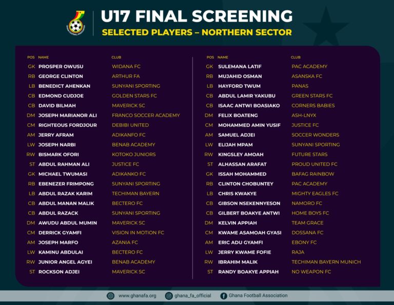 Black Starlets begin second phase of screening exercise with 44 players called to report to camp in Kumasi