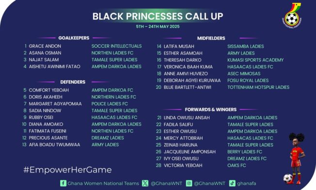 Twenty-eight Black Princesses report to camp on Monday ahead of U-20 World Cup Qualifiers