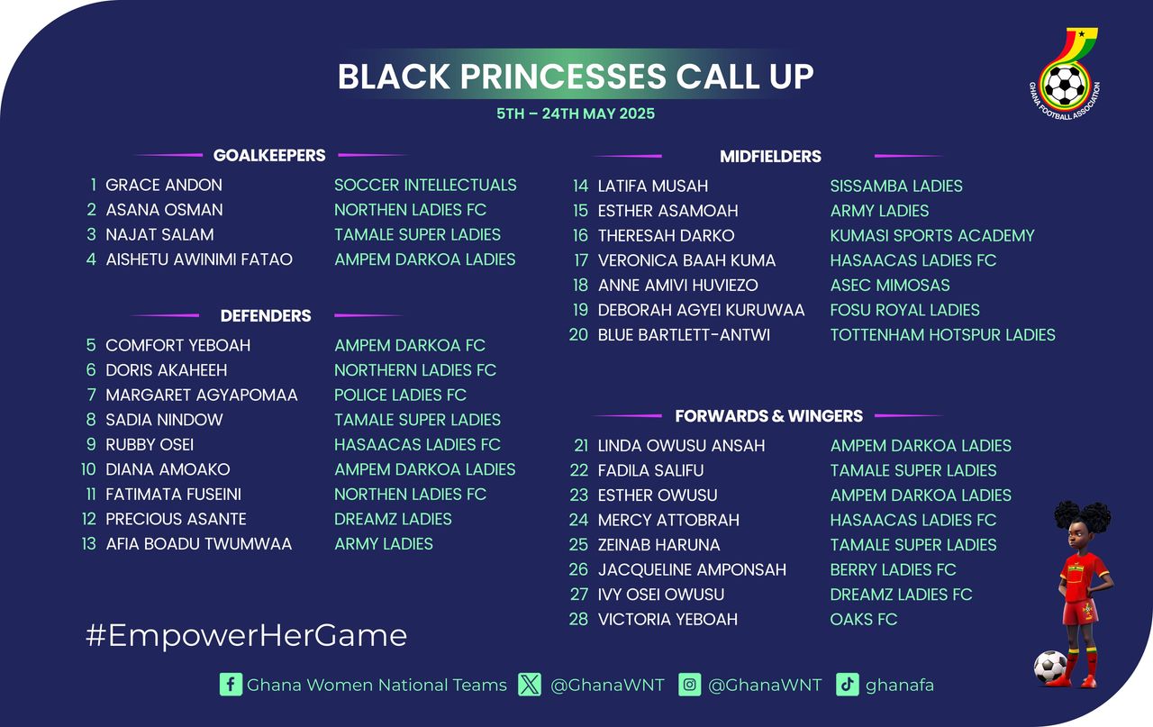 Twenty-eight Black Princesses report to camp on Monday ahead of U-20 World Cup Qualifiers