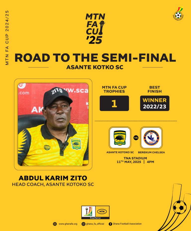 MTN FA Cup: Profile of Asante Kotoko coach Abdul Karim Zito