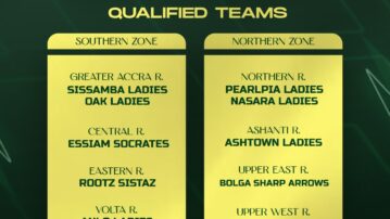 Twelve clubs qualify for Women's Division One Zonal Championship playoff