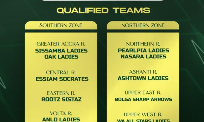 Twelve clubs qualify for Women's Division One Zonal Championship playoff