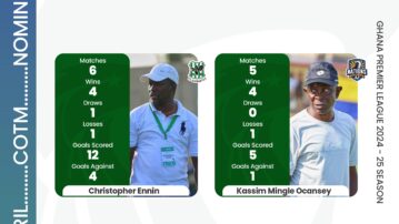 Kassim Mingle and Christopher Ennin nominated for NASCO Coach of the month for April award