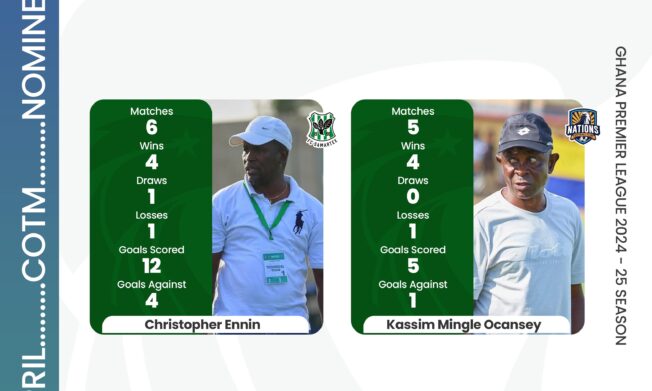 Kassim Mingle and Christopher Ennin nominated for NASCO Coach of the month for April award