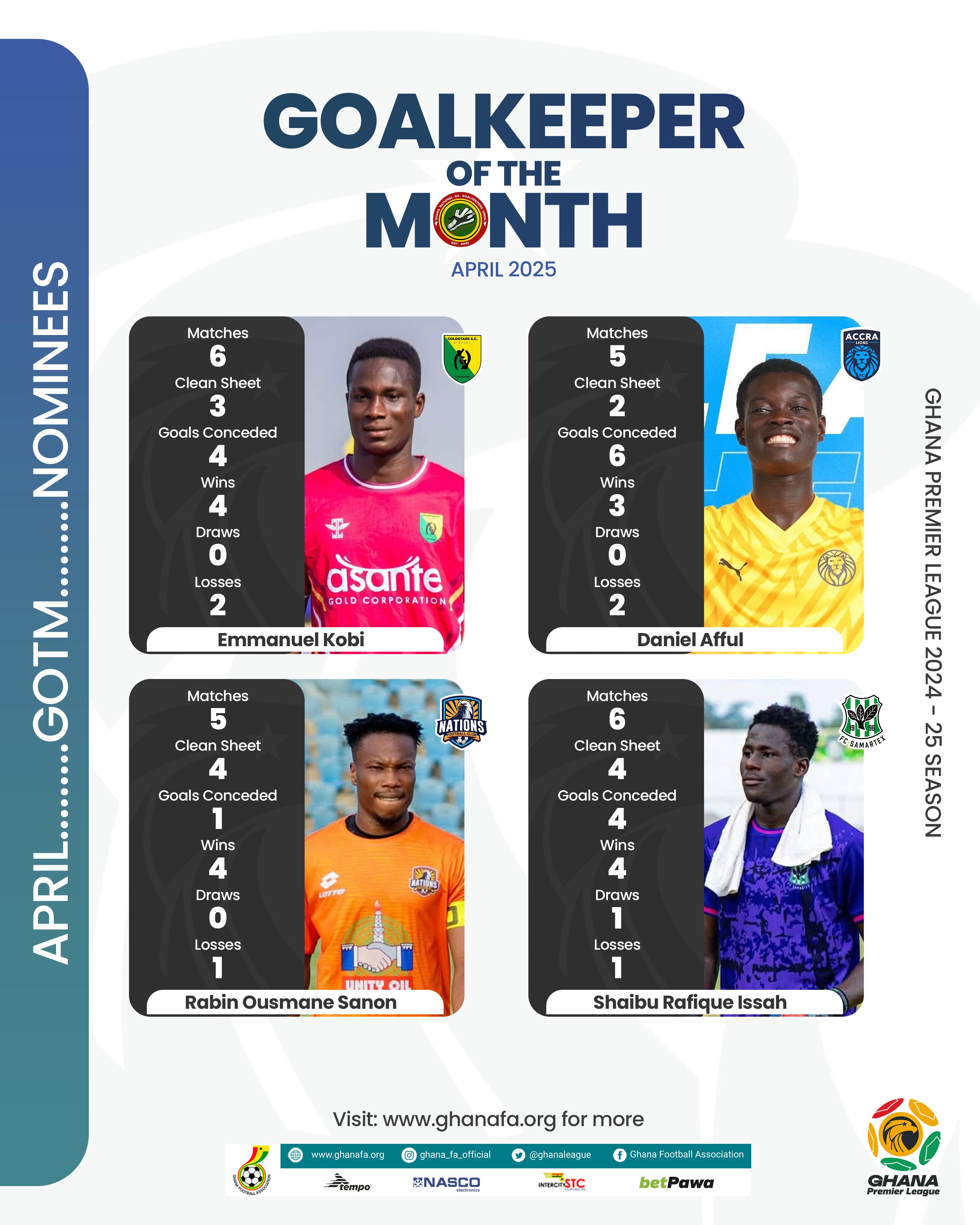 Four shot stoppers nominated for April Goalkeeper of the month award