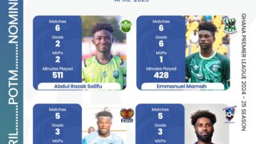Razak, Mamah, Mamudu and Oppong battle for NASCO player of the month honors