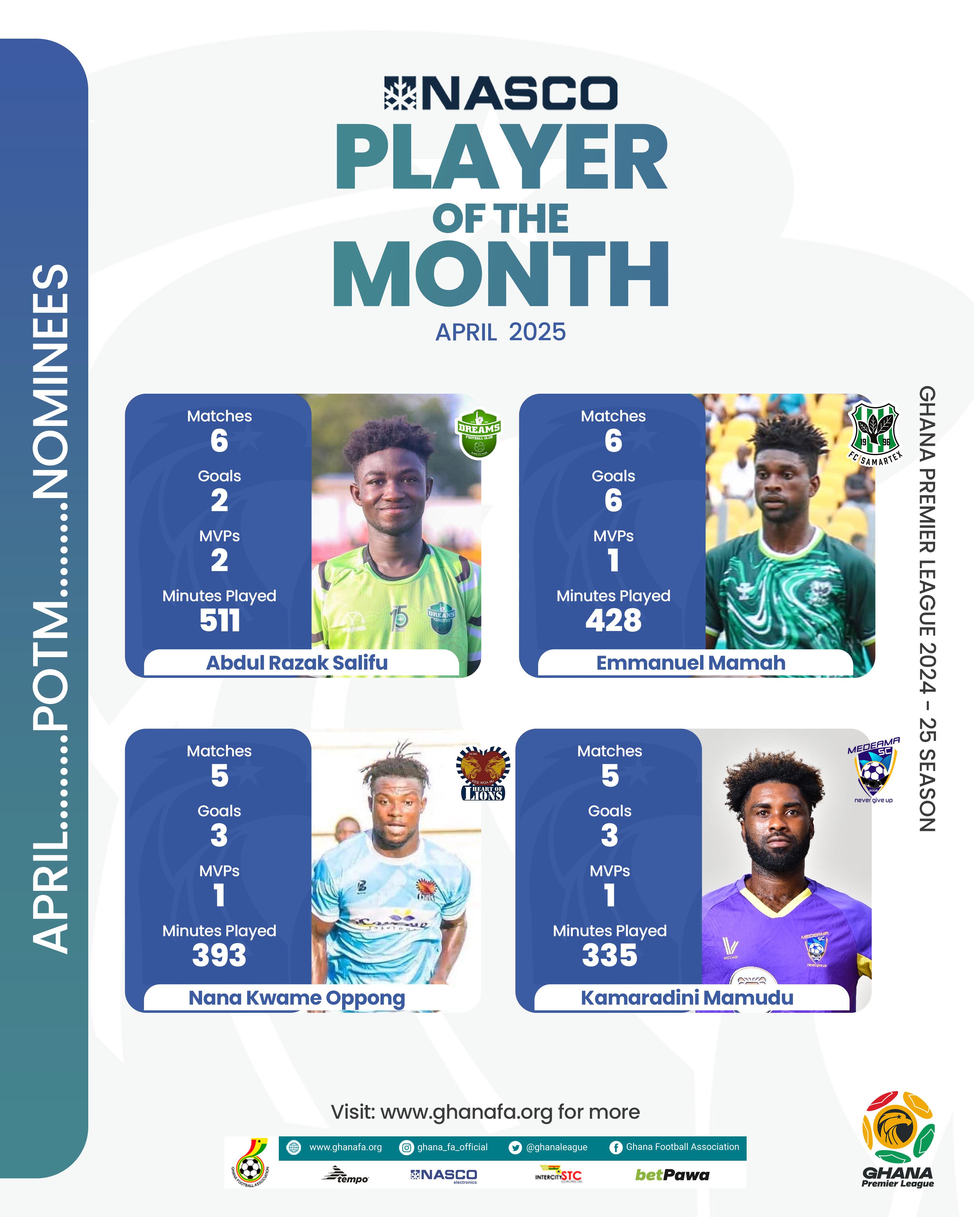 Razak, Mamah, Mamudu and Oppong battle for NASCO player of the month honors