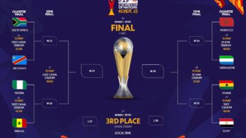 Ghana to Face Hosts Egypt in U-20 AFCON Quarterfinal Clash