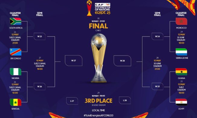Ghana to Face Hosts Egypt in U-20 AFCON Quarterfinal Clash