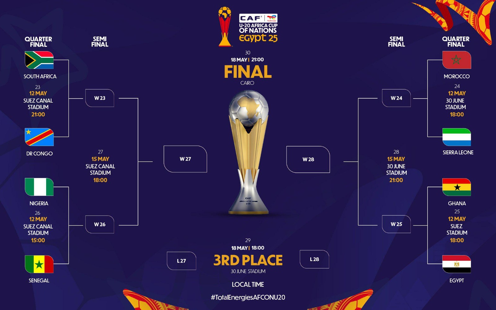 Ghana to Face Hosts Egypt in U-20 AFCON Quarterfinal Clash