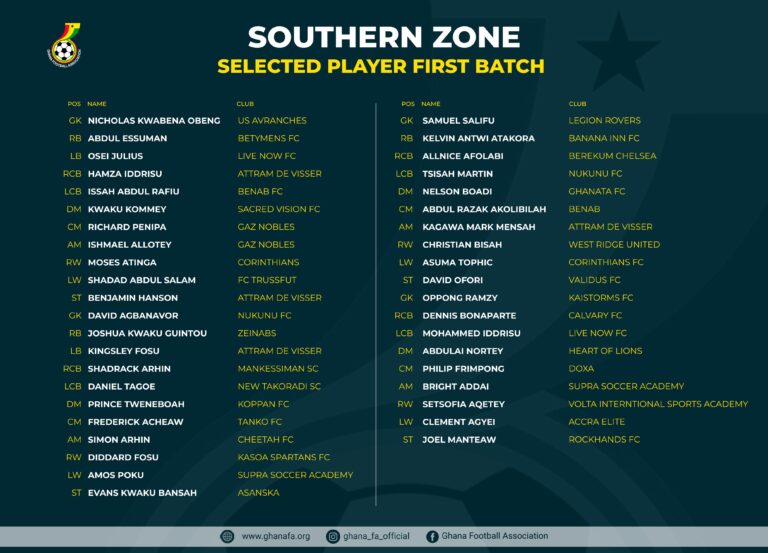 Black Starlets Southern sector screening hits second phase on Wednesday, May 14